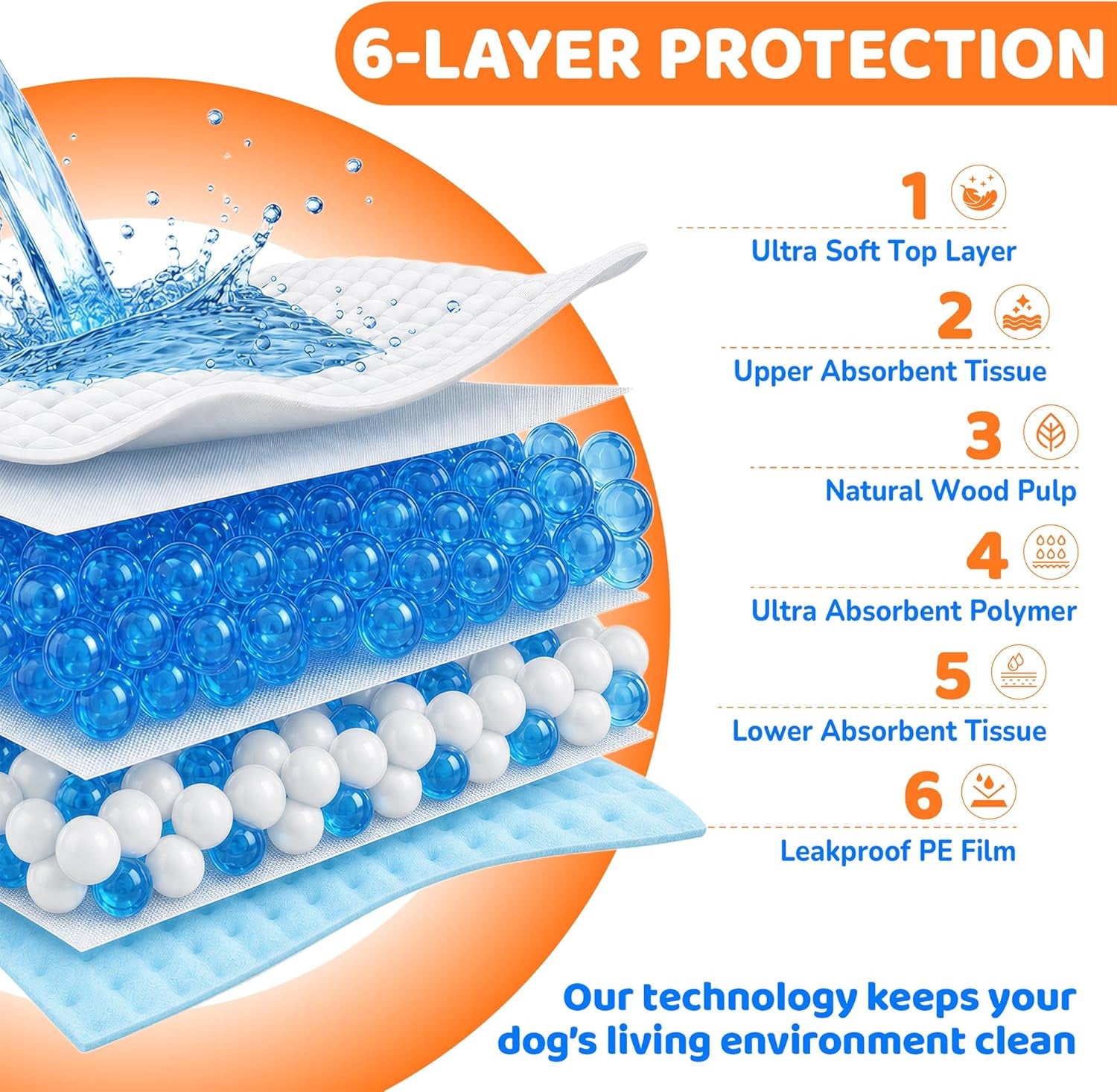 Extra Large Super Absorbent Dog Pee Pads - Leak-Free Disposable Puppy Potty Training Pads 28"X34