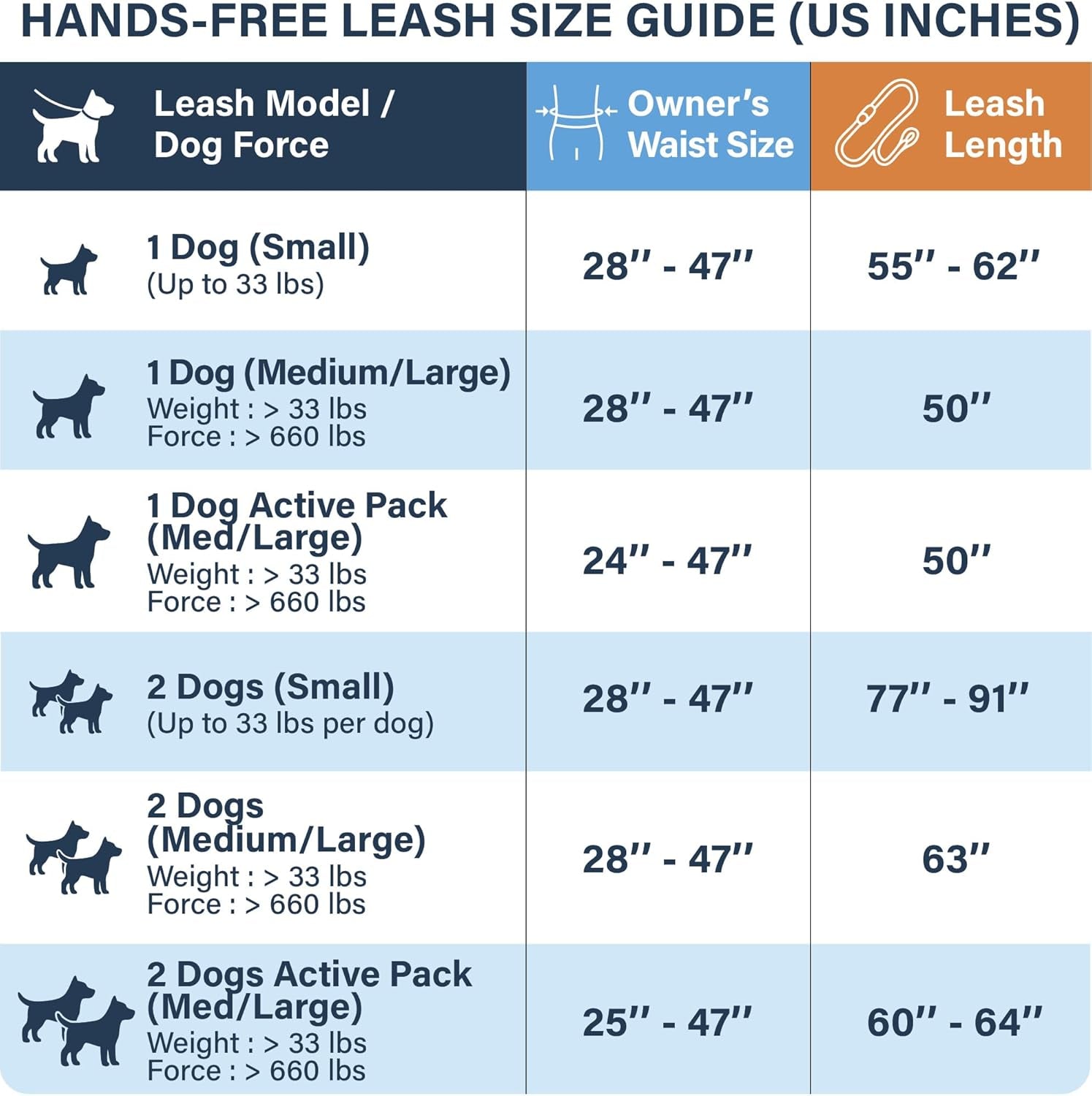Ultimate Hands-Free Double Dog Leash - Tangle-Free Dual Leash for Medium & Large Breeds with Padded Handles & Reflective Stitches