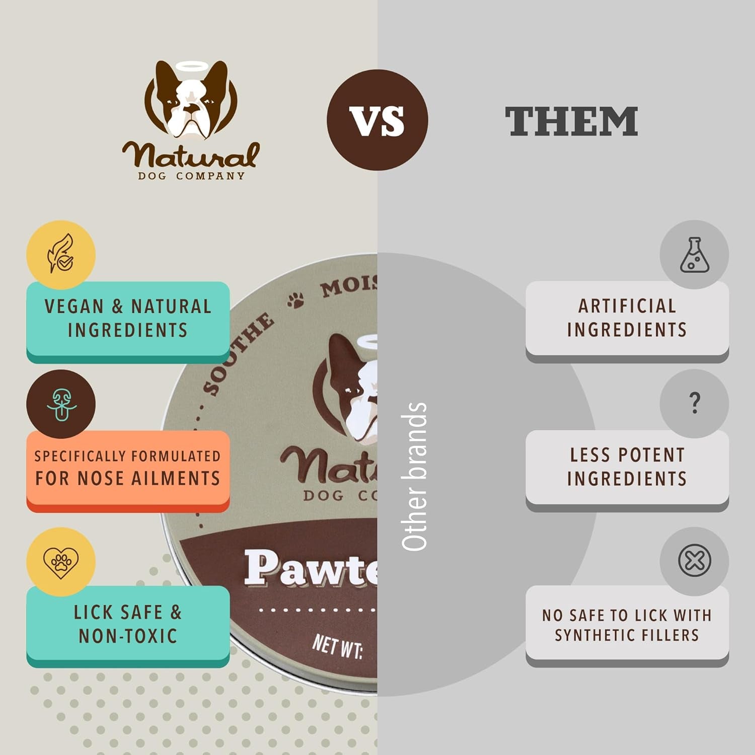 Pawtection Balm - Natural & Lick-Safe Relief for Hot Pavement, Dry Cracked Paws & Rough Terrain - 1 Oz Tin