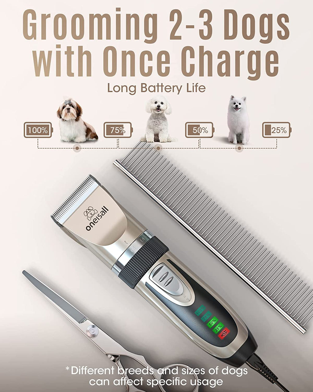 Whisper-Quiet 2-Speed Rechargeable Dog Clippers - Cordless Grooming Kit for All Breeds (Gold)