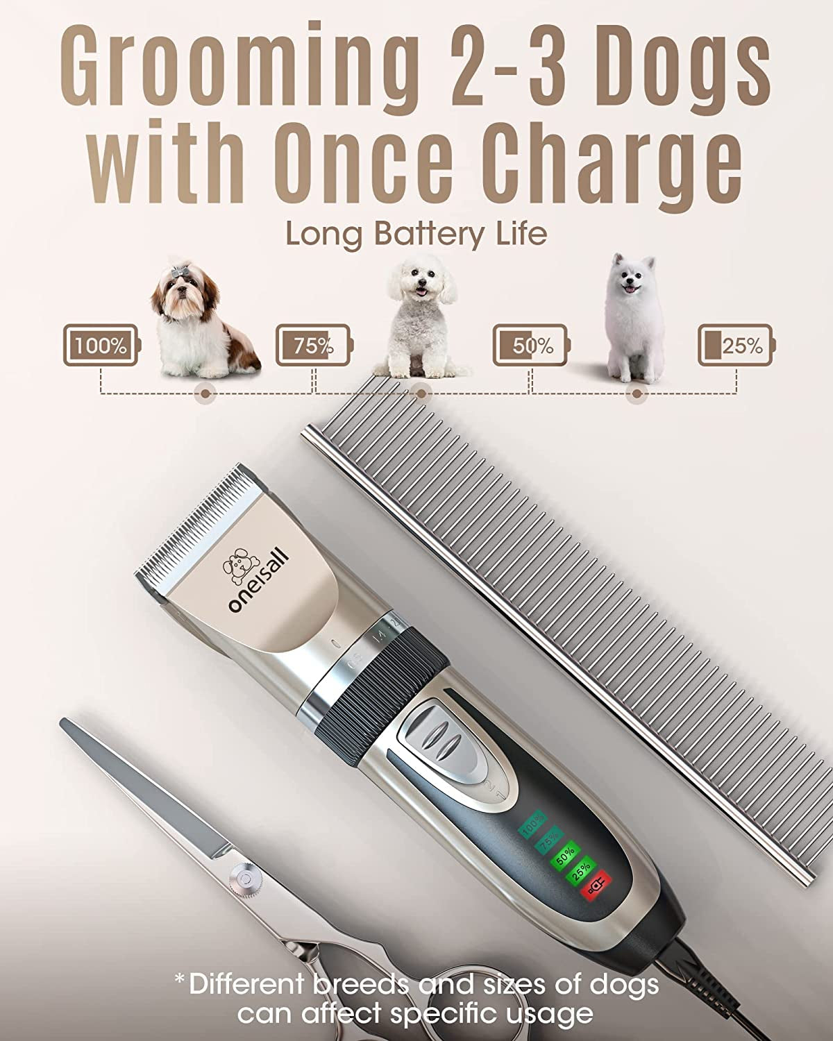 Whisper-Quiet 2-Speed Rechargeable Dog Clippers - Cordless Grooming Kit for All Breeds (Gold)